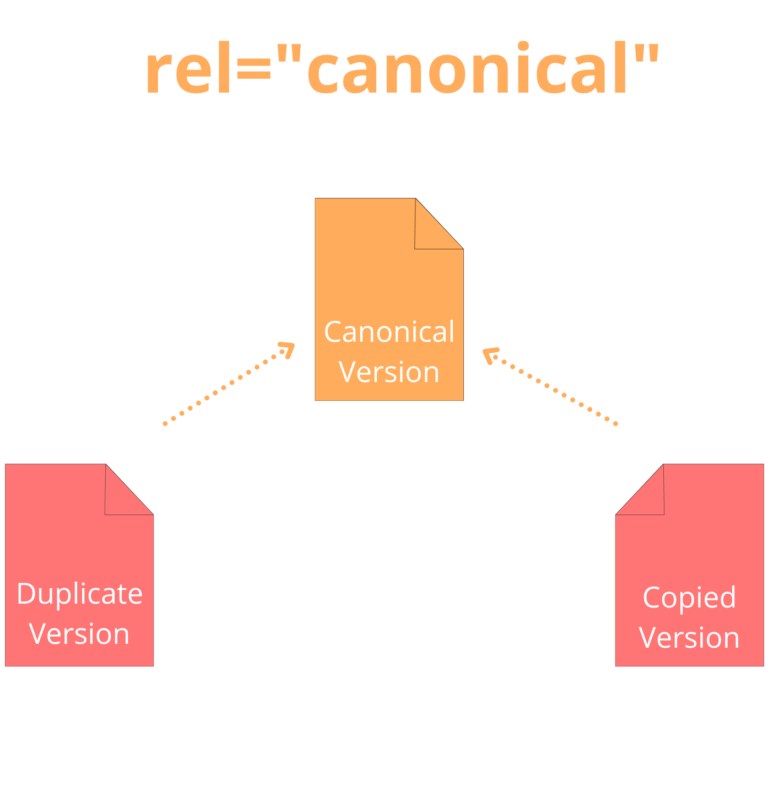 canonical tag