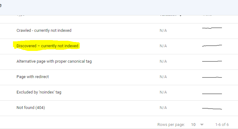 discovered-currently-not-indexed