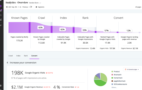 Botify Dashboard