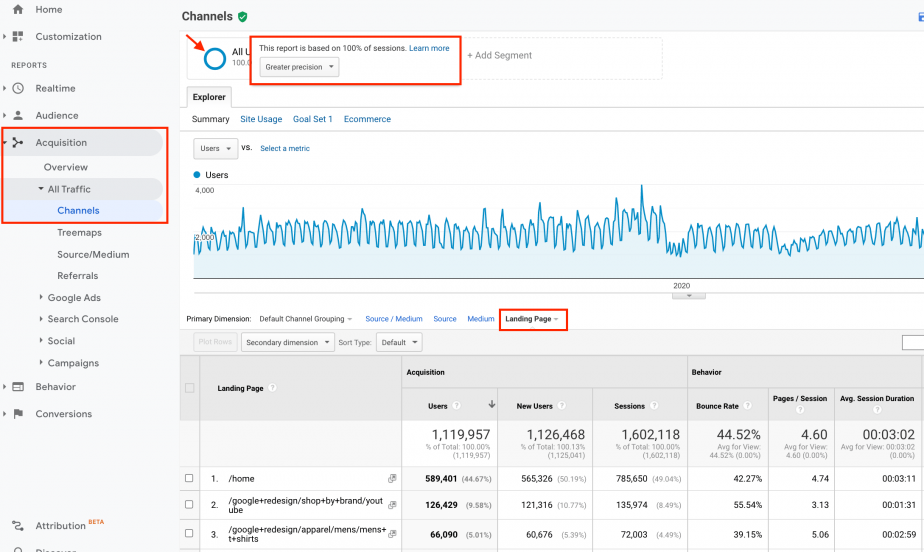 GA UA Channels Acquisition