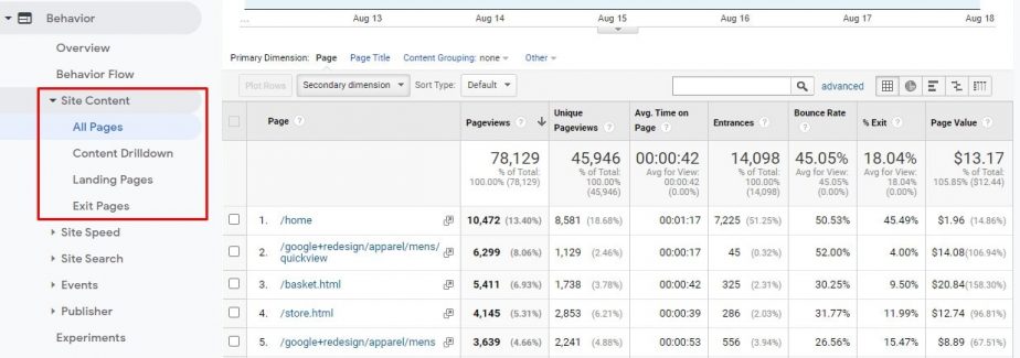 GA UA Site Content All Pages