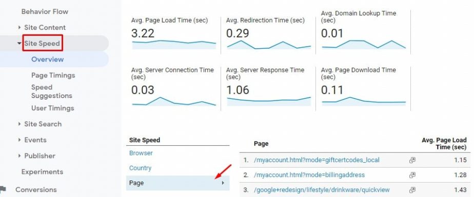 GA UA Site Speed