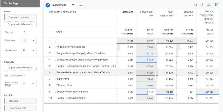 GA4 Engagement Metrics