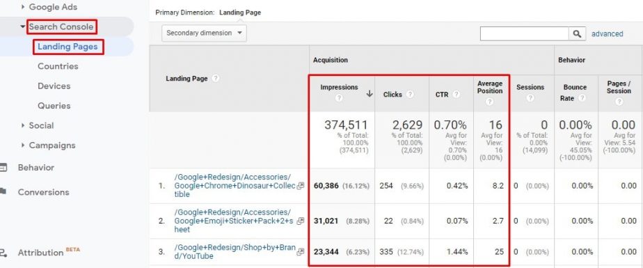 GA4 dan Search Console