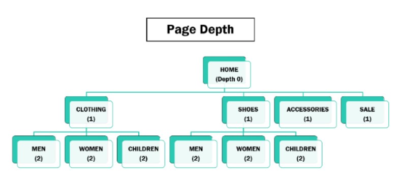 Page Depth