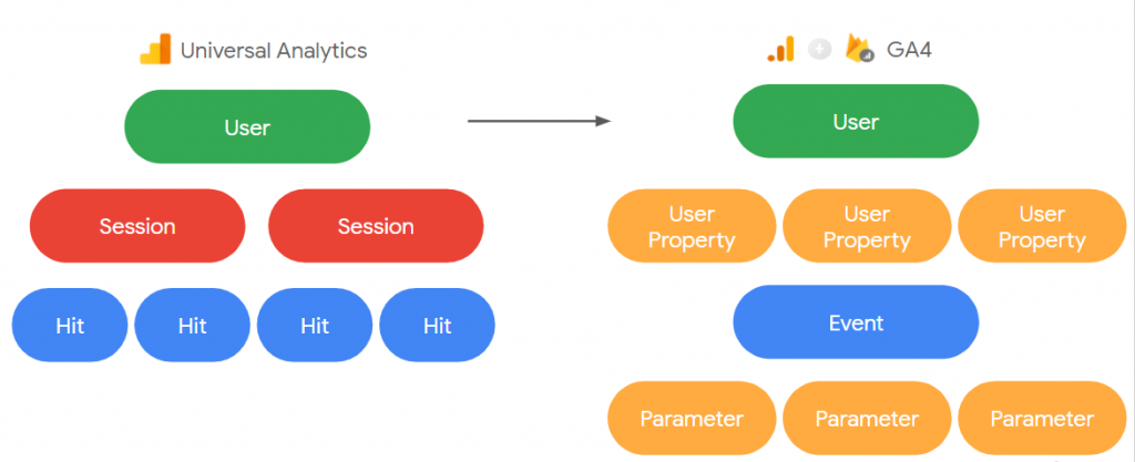 model data google analytics