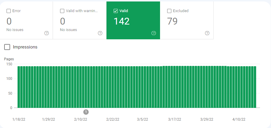 sitemap vs valid
