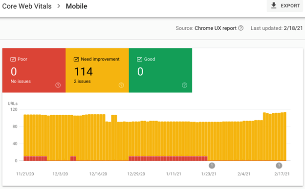 tab core web vitals mobile