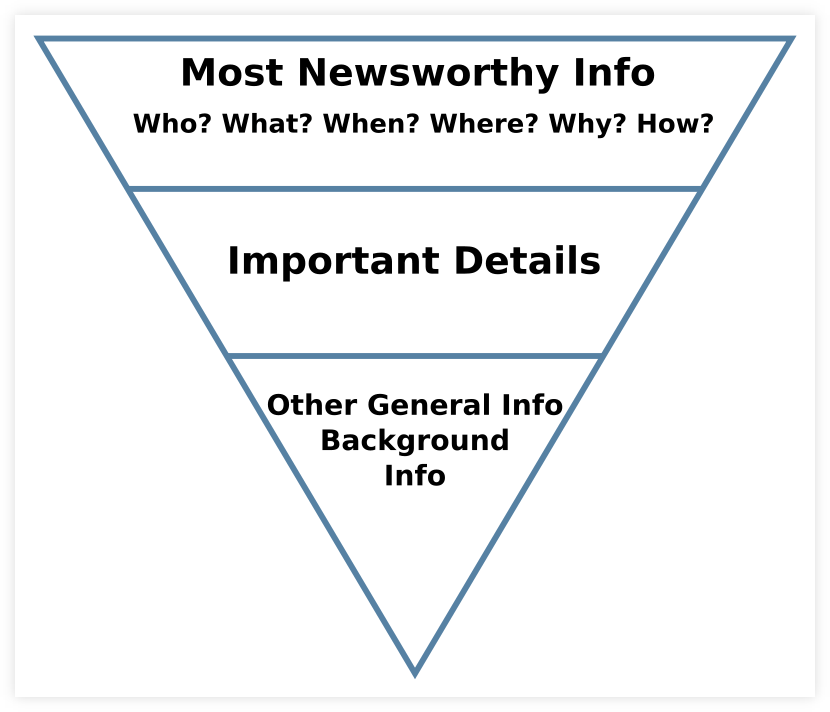 Inverted Pyramid