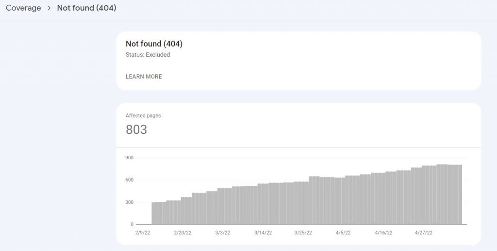 not found 404 google search console