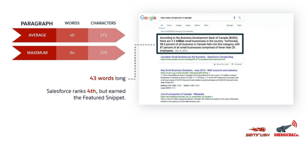 Jumlah Kata Featured Snippet 