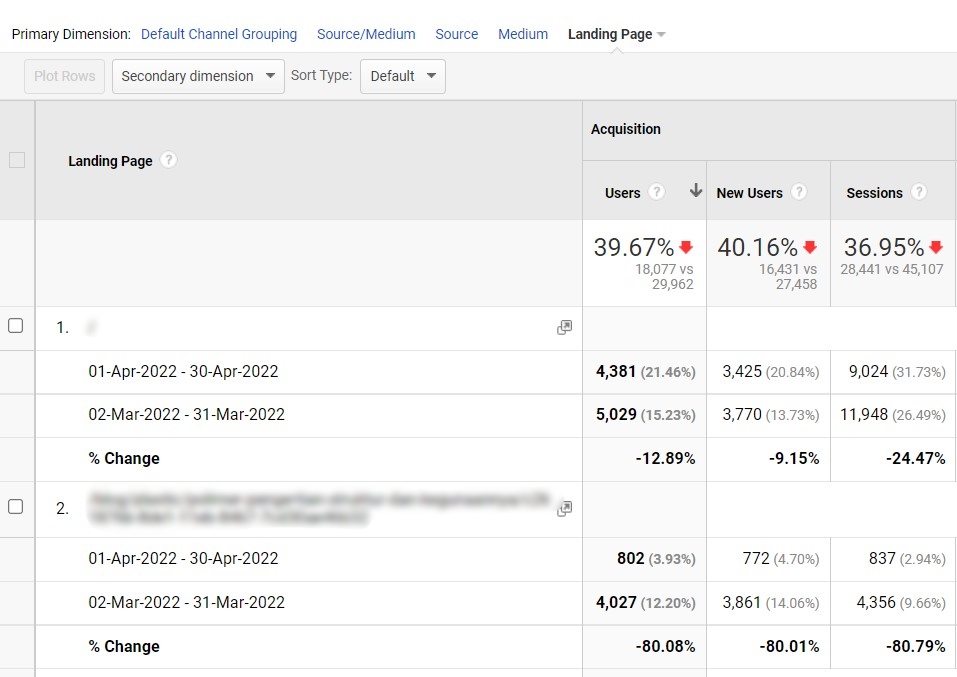 data perbandingan traffic google analytics