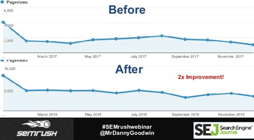 update content untuk seo