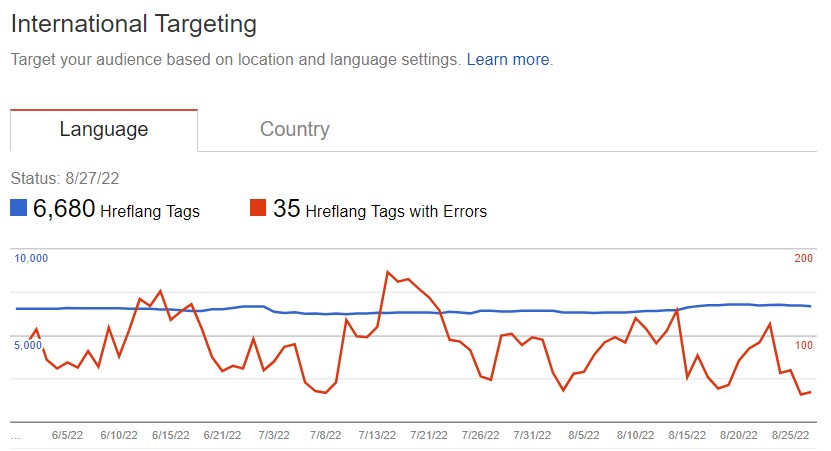 international targeting report Google Search Console
