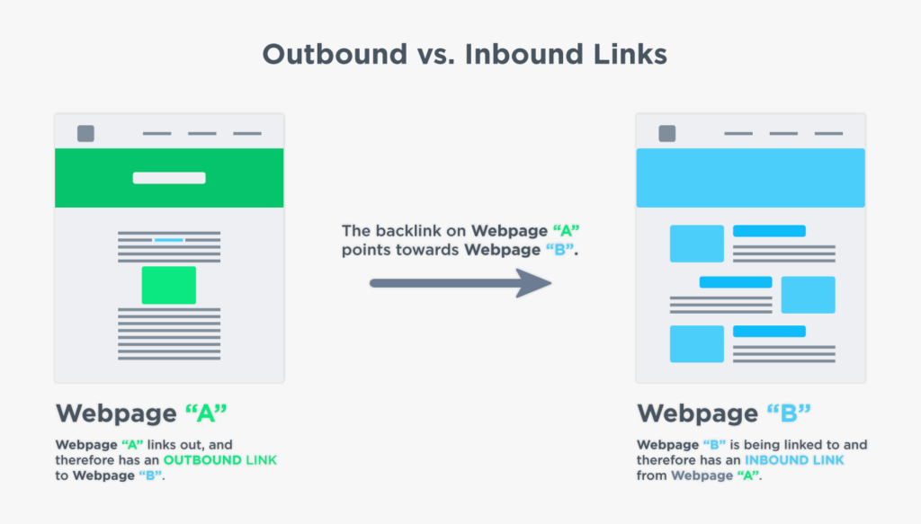perbedaan outbound link (external link) dan inbound link