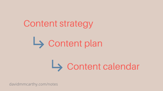 Content Strategy Plan Calendar