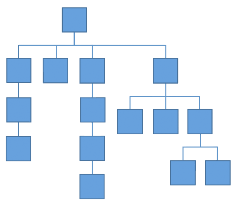 hierarchical taxonomy
