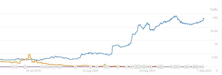 performa seo