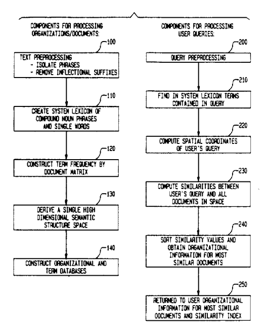 cara kerja latent semantic indexing