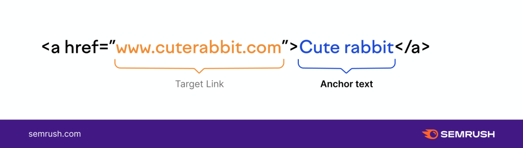 anchor text adalah