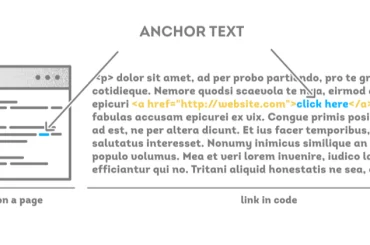 anchor text adalah
