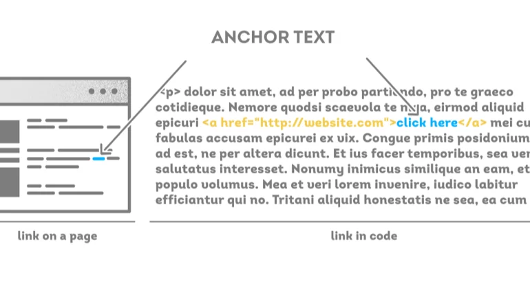 anchor text adalah