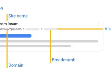 elemen visual google