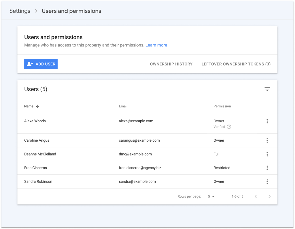 user level permission search console