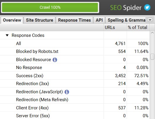 screamingfrog overview
