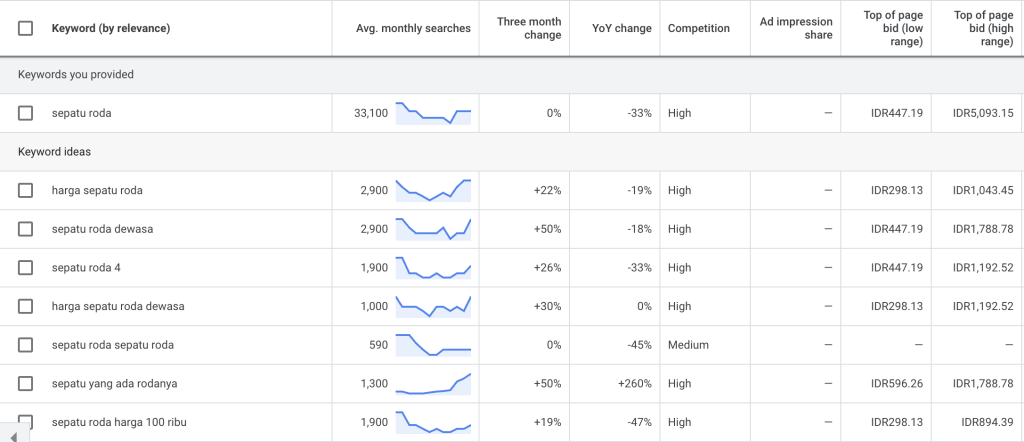 Search volume Google Keyword Planner