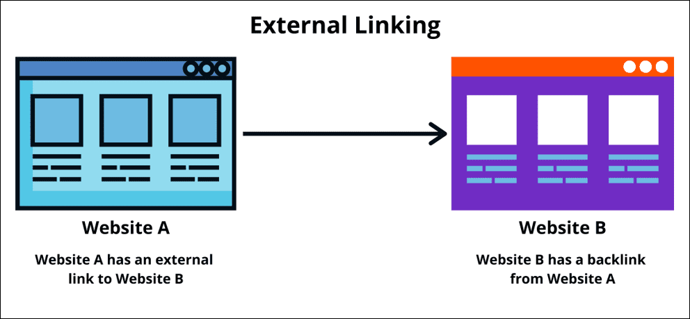 external link