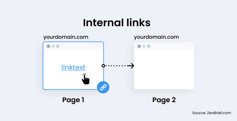 internal link