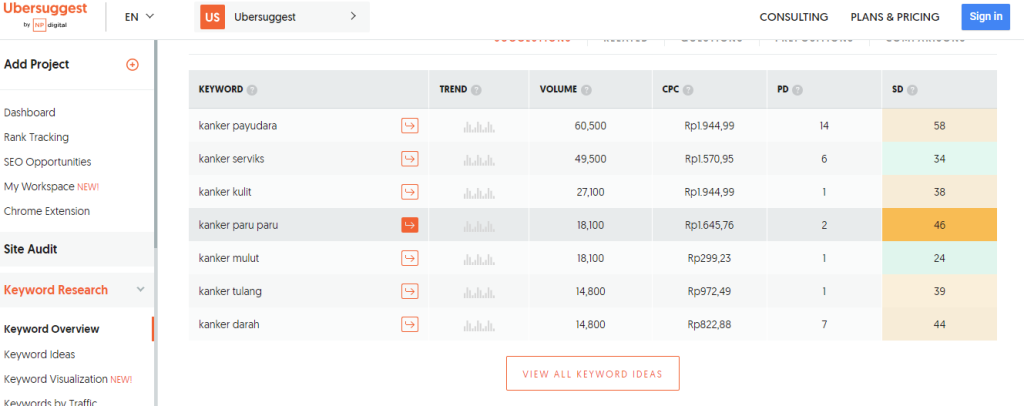 keyword research di ubersuggest