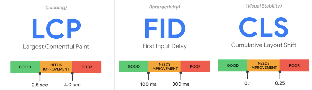 metrik di core web vitals