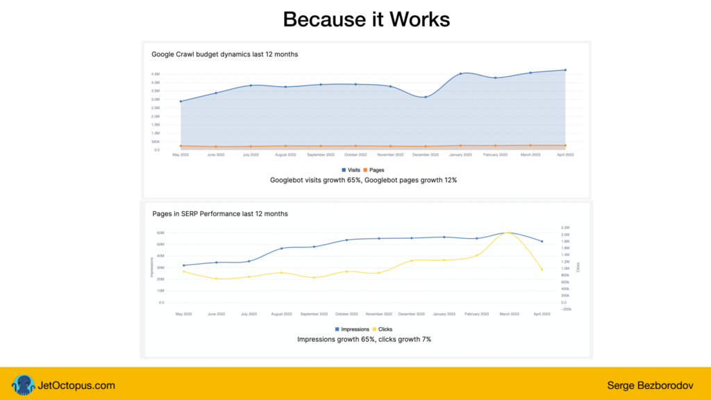 Dampak optimasi technical SEO