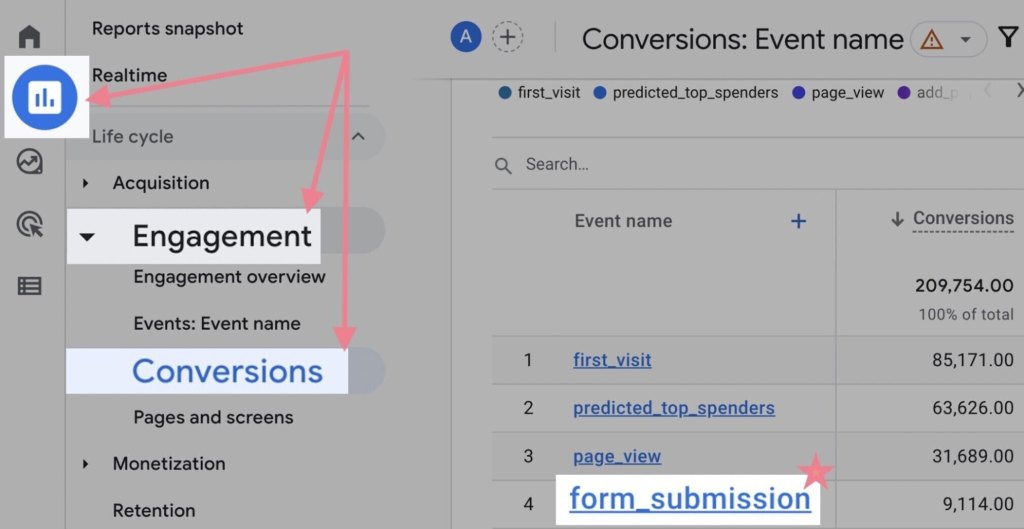 conversion tab