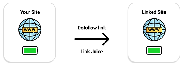 backlink dofollow adalah