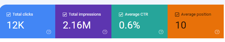 istilah di tab perfomance search console