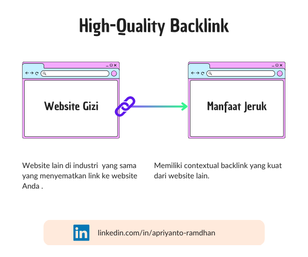 ilustrasi backlink