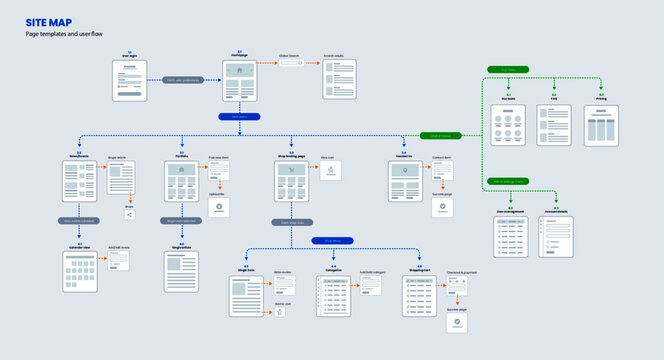 ilustrasi file sitemap