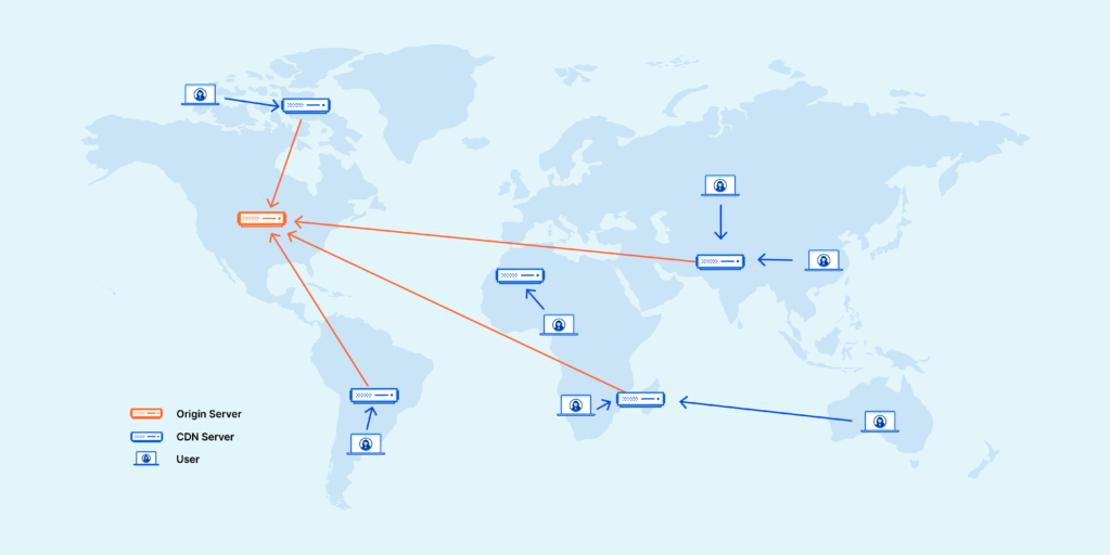 mengenal cdn content delivery network - cloudflare