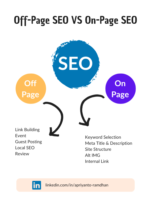 on page vs off page seo