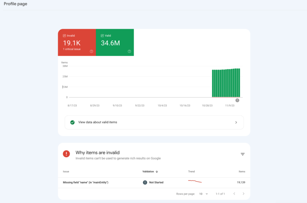 Google Seach Console Structured Data