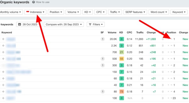 organic keywords