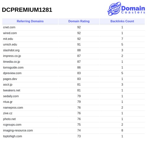 Profil backlink domain