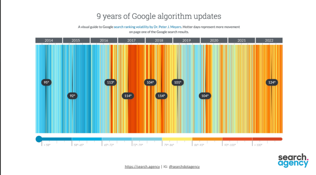 perubahan algoritma google 