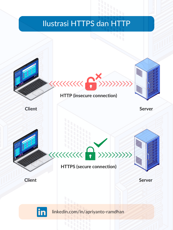 ilustrasi https dan http