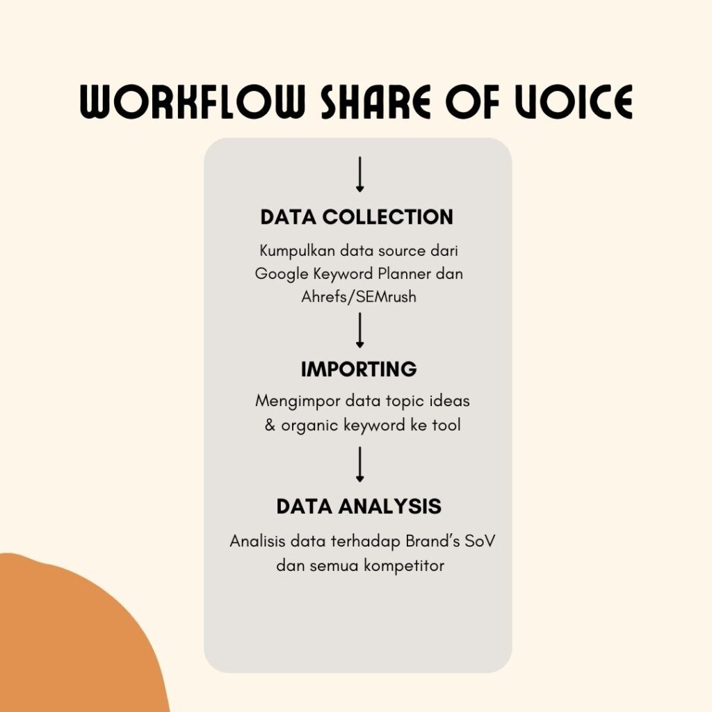 share of voice adalah