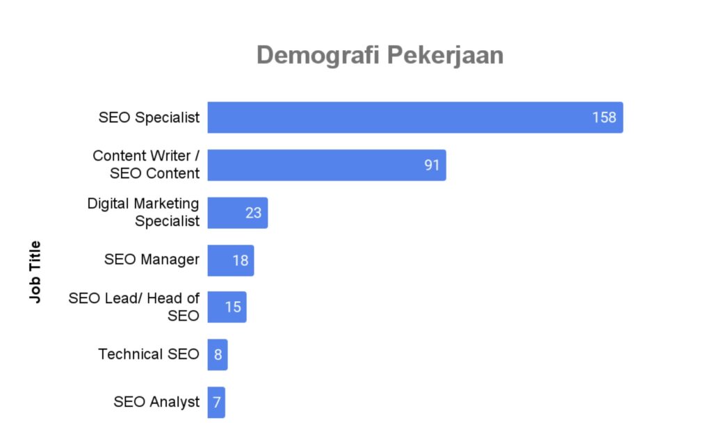 SEO Salary Survey DailySEO