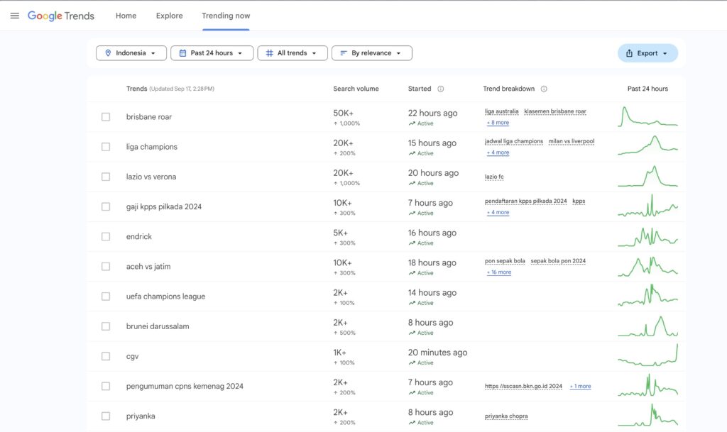 Google trends bantu cari ide seasonal content